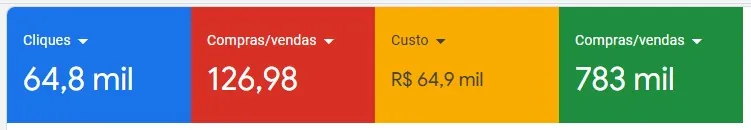 Painel de anúncios da campanha de equipamentos de academia